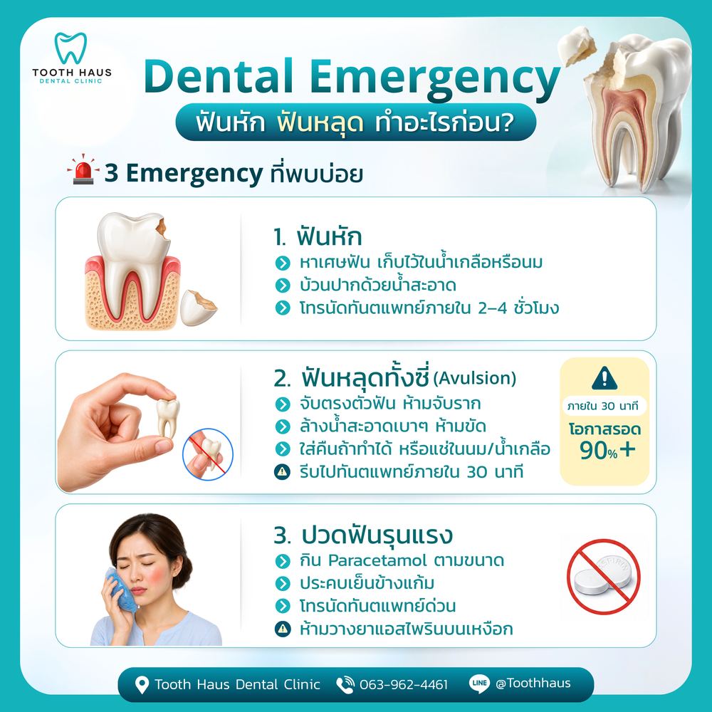 คู่มือรับมือเหตุฉุกเฉินทางทันตกรรม ฟันหัก ฟันหลุด ปวดฟันรุนแรง — Tooth Haus Dental Clinic