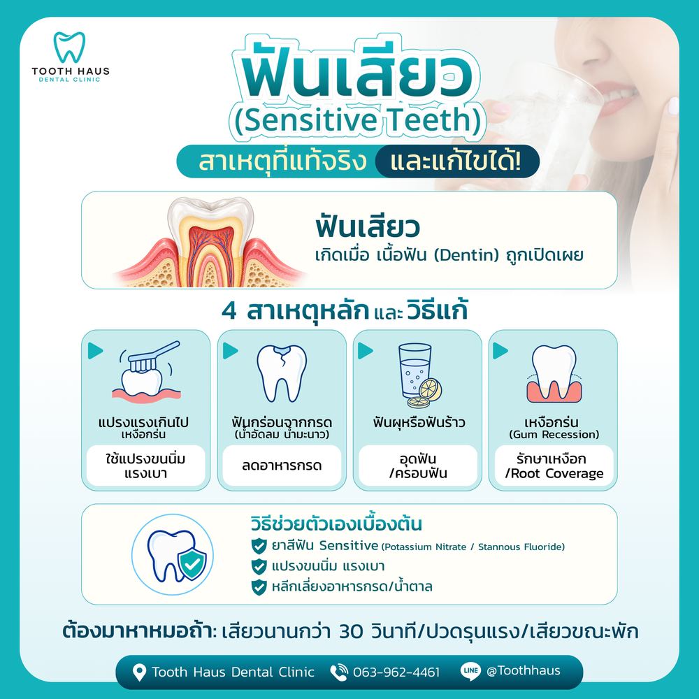 ฟันเสียว (Sensitive Teeth) 4 สาเหตุหลักและวิธีแก้ — Tooth Haus Dental Clinic